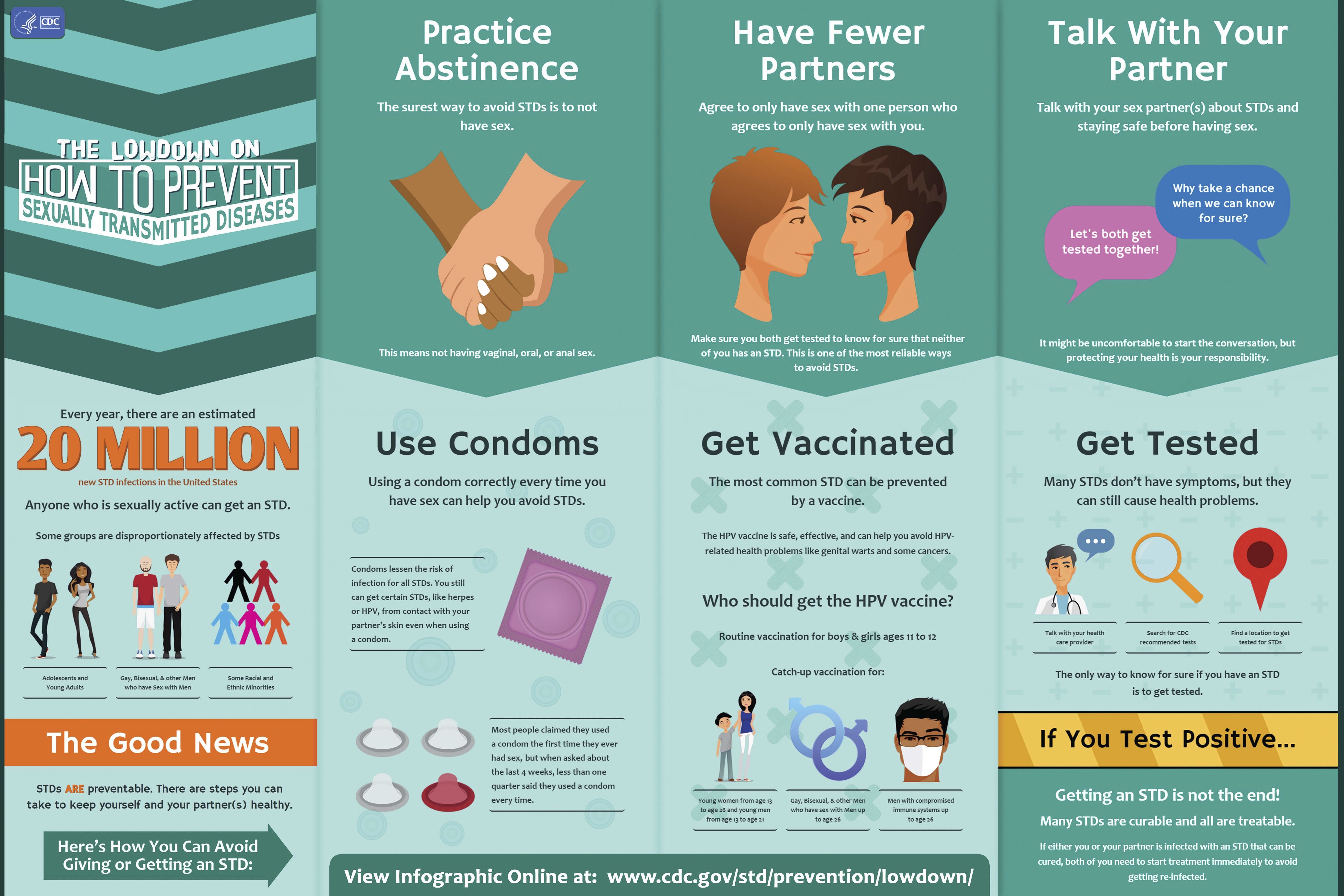 Preventing STDs Mt Auburn OB Gyn   The Lowdown Infographic Poster 30x20 1 Copy 